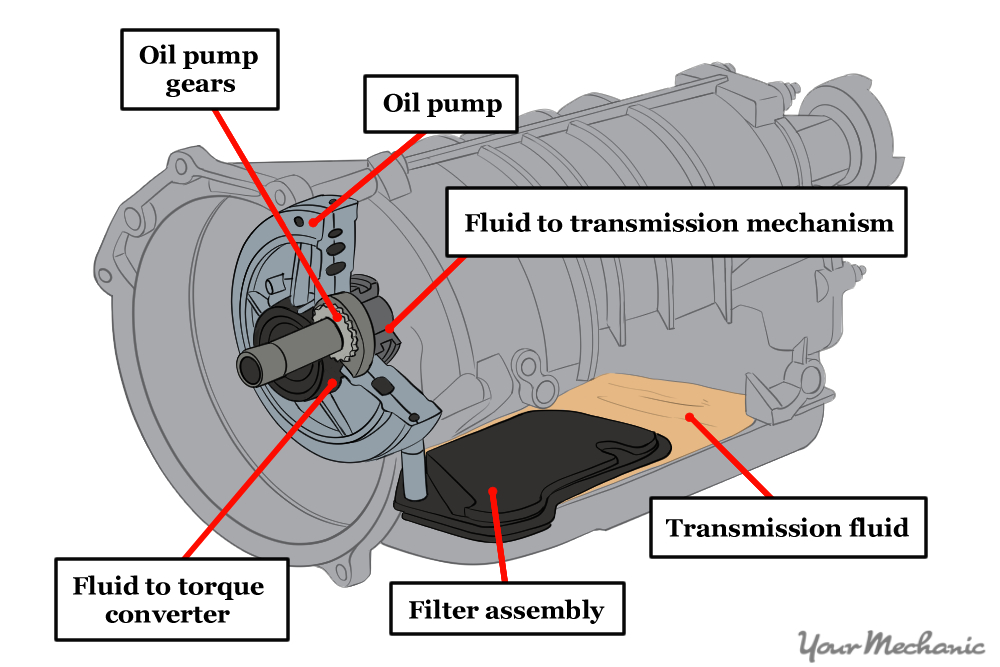 How to Maintain a Car at 50,000 Miles YourMechanic Advice